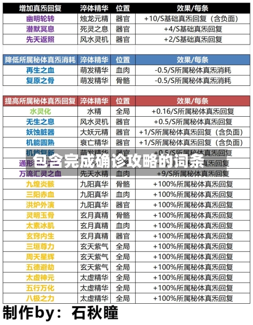 包含完成确诊攻略的词条-第2张图片