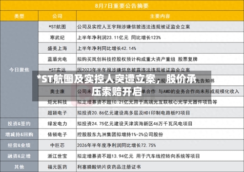 *ST航图及实控人突遭立案	，股价承压索赔开启-第3张图片
