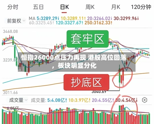 恒指26000点压力再现 港股高位回落，板块明显分化-第2张图片
