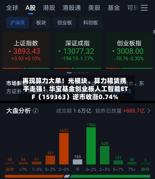 再现算力大单！光模块、算力租赁携手走强！华宝基金创业板人工智能ETF（159363）逆市收涨0.74%-第2张图片