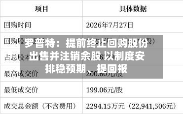 罗普特：提前终止回购股份出售并注销余股 以制度安排稳预期	、提回报-第3张图片