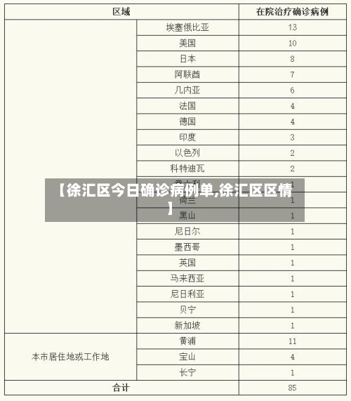 【徐汇区今日确诊病例单,徐汇区区情】