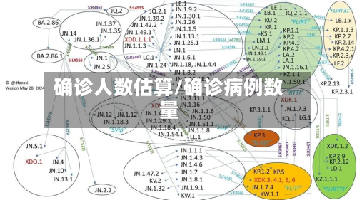 确诊人数估算/确诊病例数量-第3张图片