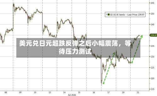 美元兑日元超跌反弹之后小幅震荡	，等待压力测试-第2张图片