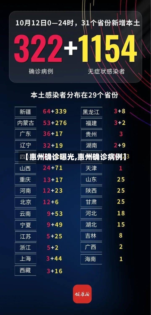 【惠州确诊曝光,惠州确诊病例】-第2张图片