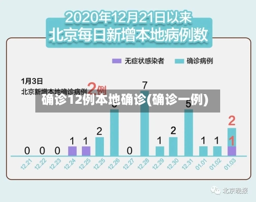 确诊12例本地确诊(确诊一例)