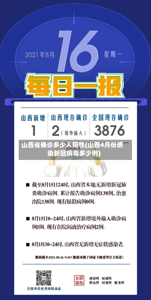 山西省确诊多少人阳性(山西4月份感染新冠病毒多少例)