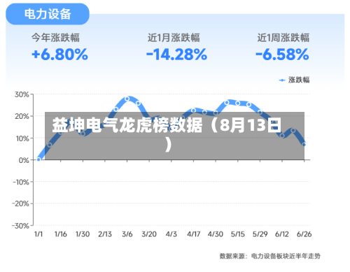 益坤电气龙虎榜数据(8月13日)-第2张图片
