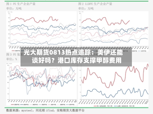 光大期货0813热点追踪：美伊还能谈好吗？港口库存支撑甲醇费用-第2张图片