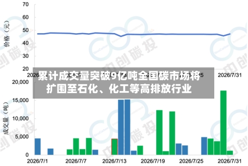 累计成交量突破9亿吨全国碳市场将扩围至石化、化工等高排放行业-第2张图片