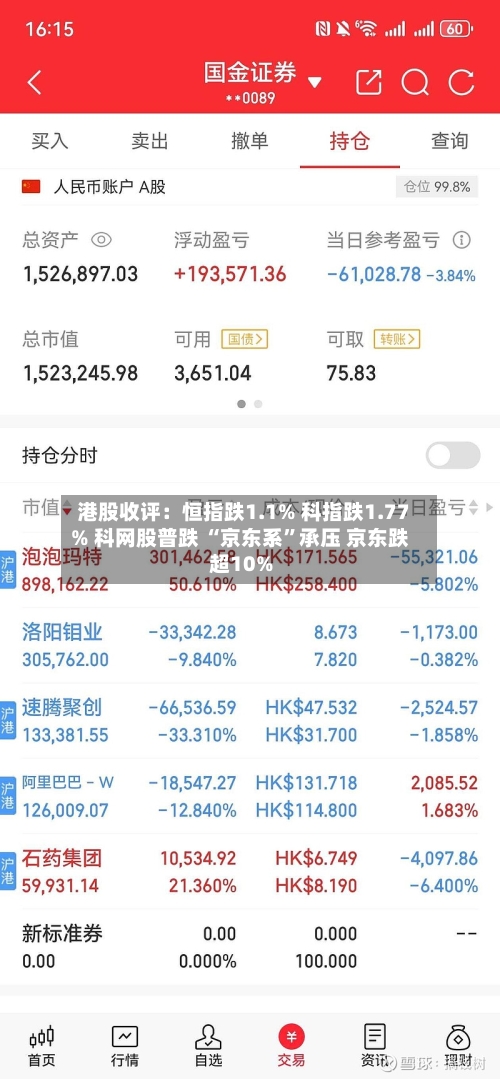 港股收评：恒指跌1.1% 科指跌1.77% 科网股普跌 “京东系	”承压 京东跌超10%-第1张图片