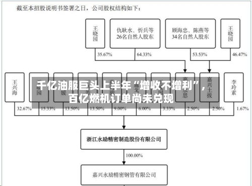 千亿油服巨头上半年“增收不增利	”	，百亿燃机订单尚未兑现-第2张图片