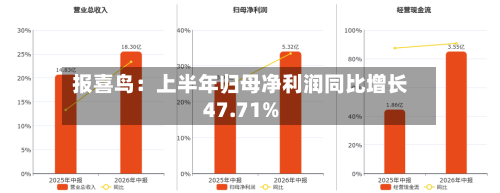 报喜鸟:上半年归母净利润同比增长47.71%-第3张图片