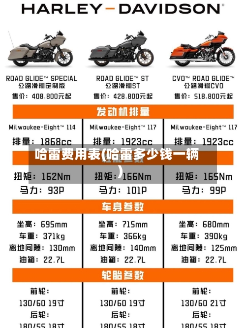 哈雷费用表(哈雷多少钱一辆)-第1张图片