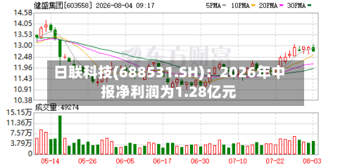 日联科技(688531.SH):2026年中报净利润为1.28亿元-第2张图片