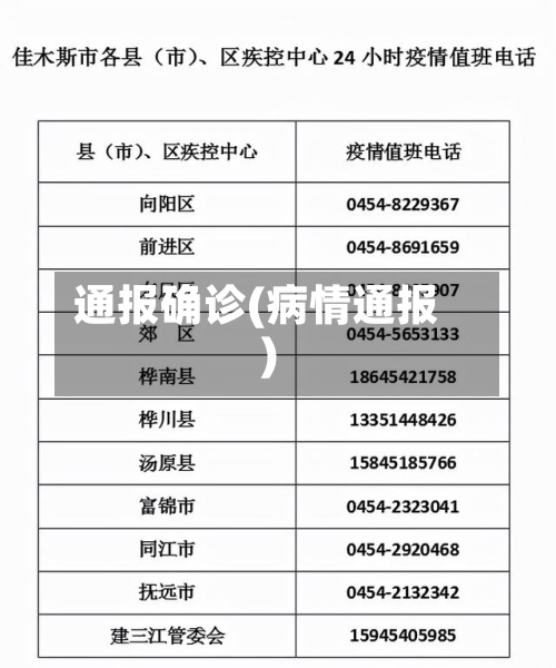 通报确诊(病情通报)-第2张图片