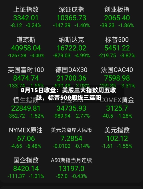 8月15日收盘：美股三大指数周五收跌，标普500周线三连阳-第3张图片