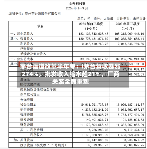 茅台渠道改革半年考：i茅台营收暴涨274%，批发收入缩水超21%，厂商关系全面重塑