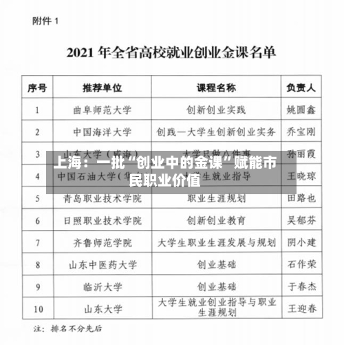 上海：一批“创业中的金课”赋能市民职业价值-第2张图片