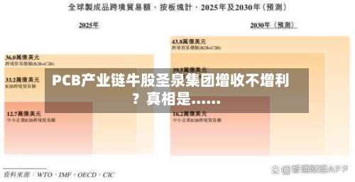 PCB产业链牛股圣泉集团增收不增利?真相是......