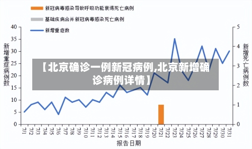 【北京确诊一例新冠病例,北京新增确诊病例详情】-第3张图片