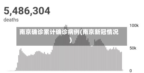 南京确诊累计确诊病例(南京新冠情况)-第1张图片