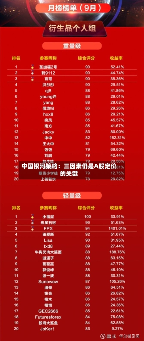 中国银河策略:三因素仍是A股定价的关键-第2张图片