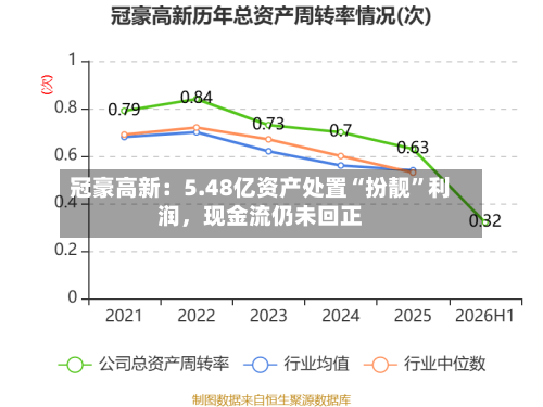 冠豪高新：5.48亿资产处置“扮靓	”利润，现金流仍未回正-第2张图片