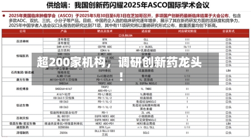 超200家机构，调研创新药龙头！-第2张图片