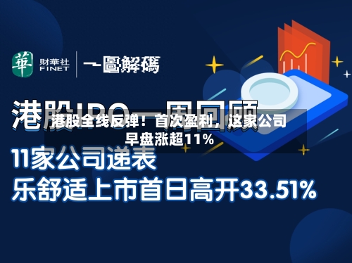 港股全线反弹！首次盈利，这家公司早盘涨超11%-第2张图片