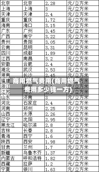 商用燃气费用(商用燃气费用多少钱一方)
