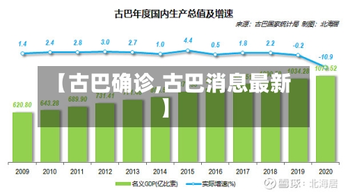 【古巴确诊,古巴消息最新】