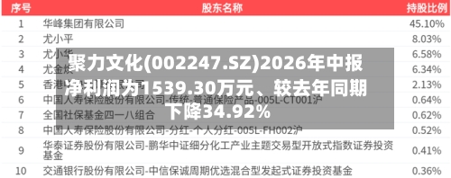 聚力文化(002247.SZ)2026年中报净利润为1539.30万元、较去年同期下降34.92%-第2张图片