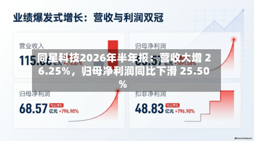 同星科技2026年半年报：营收大增 26.25%	，归母净利润同比下滑 25.50%-第2张图片