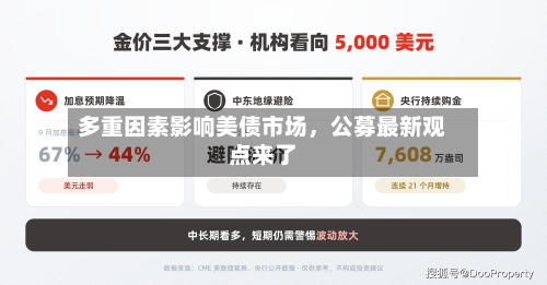多重因素影响美债市场	，公募最新观点来了-第2张图片