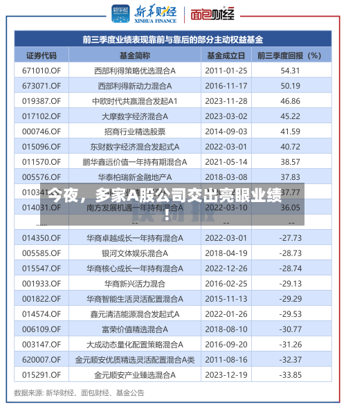 今夜	，多家A股公司交出亮眼业绩！-第2张图片