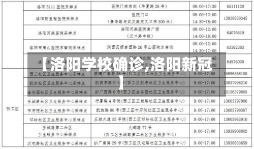 【洛阳学校确诊,洛阳新冠】-第3张图片