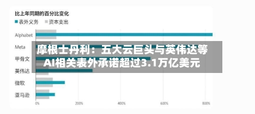 摩根士丹利：五大云巨头与英伟达等AI相关表外承诺超过3.1万亿美元-第1张图片