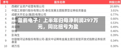 蓝箭电子：上半年归母净利润297万元	，同比扭亏为盈-第2张图片