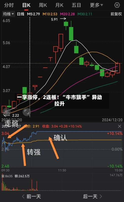 一字涨停	，2连板！“牛市旗手” 异动拉升-第2张图片