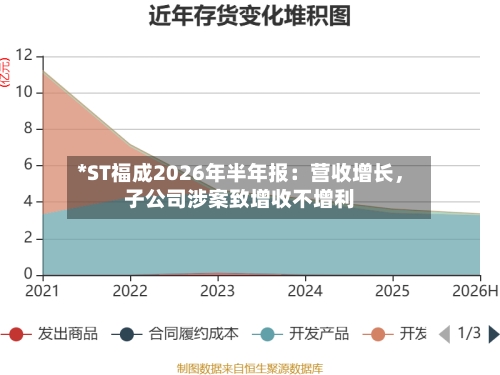 *ST福成2026年半年报：营收增长	，子公司涉案致增收不增利-第1张图片