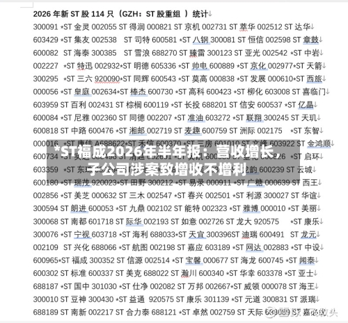 *ST福成2026年半年报：营收增长，子公司涉案致增收不增利-第2张图片