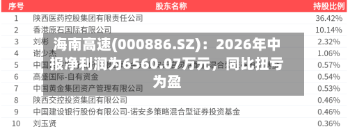 海南高速(000886.SZ)：2026年中报净利润为6560.07万元，同比扭亏为盈-第2张图片