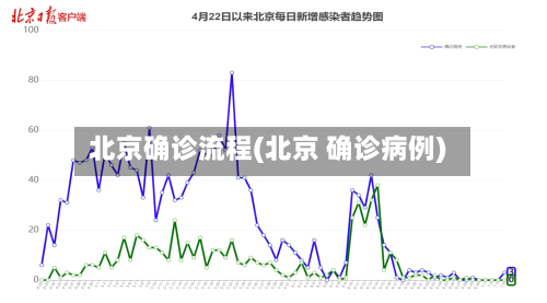 北京确诊流程(北京 确诊病例)-第3张图片