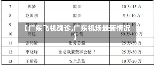 【广东飞机确诊,广东机场最新情况】-第3张图片