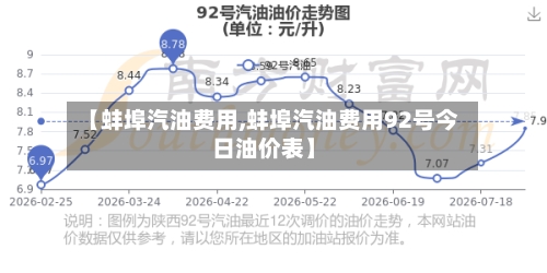 【蚌埠汽油费用,蚌埠汽油费用92号今日油价表】