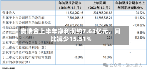 奥瑞金上半年净利润约7.63亿元，同比减少15.51%-第3张图片
