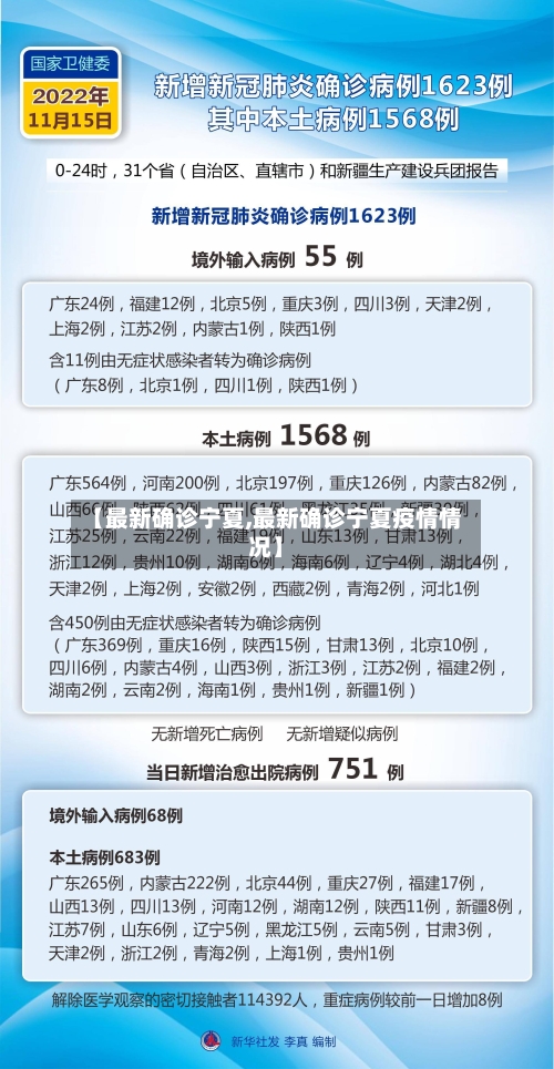 【最新确诊宁夏,最新确诊宁夏疫情情况】-第2张图片