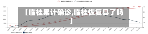 【临桂累计确诊,临桂恢复县了吗】-第2张图片