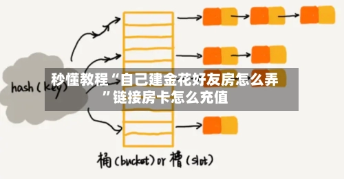 秒懂教程“自己建金花好友房怎么弄”链接房卡怎么充值-第2张图片